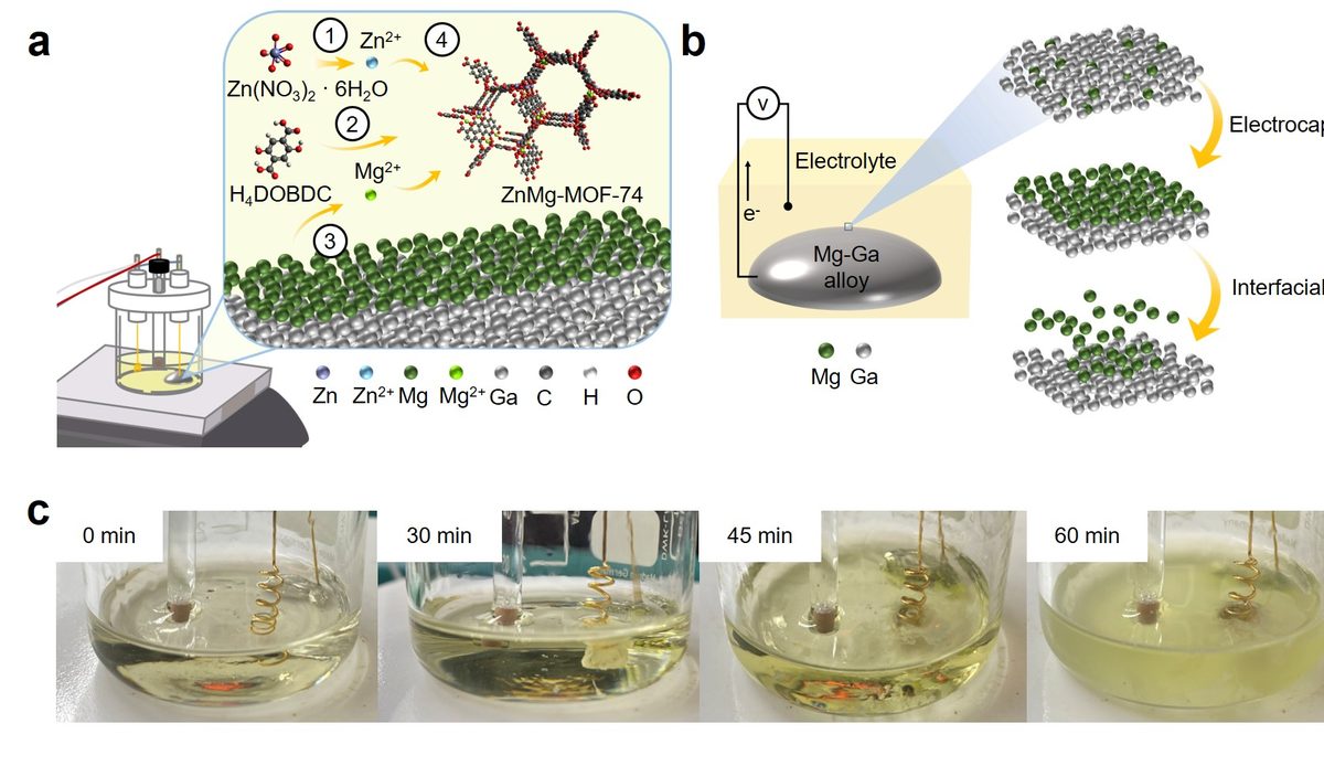 Interface control using gallium-based liquid metal